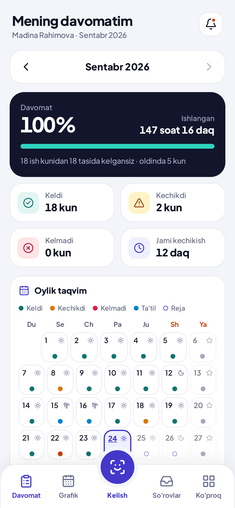 Davomat ekrani: davomat foizi, statistika va oylik taqvim